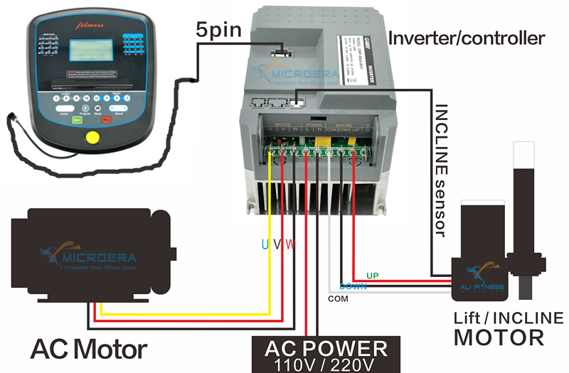 Original C932i C946i 954i 956i 966i TRM811 Treadmill Inverter Variable frequency Driv for PRECOR 932i 946i Motor Controller Control Board
