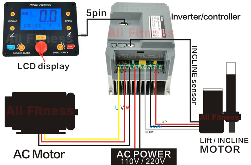 Universal Treadmill inverter Controller Control board display Screen