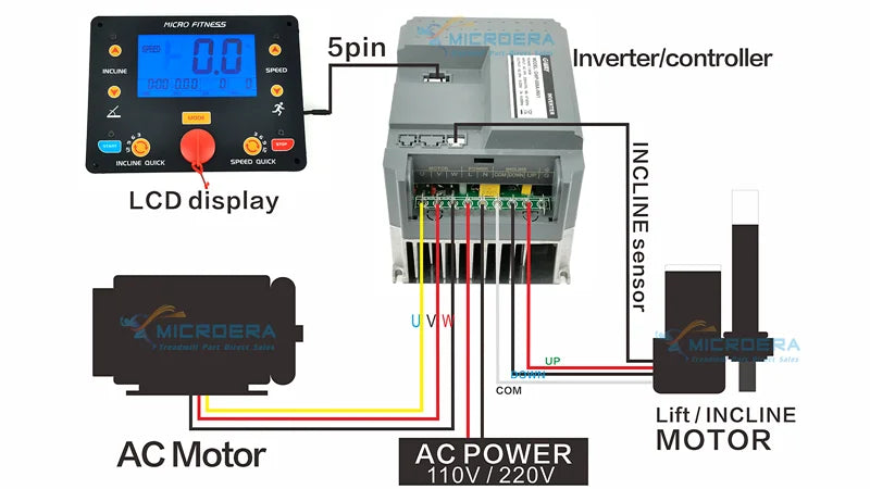 GWP-006A-INV1 GWP-006A-INV2 GWP-006A-INV3 for treadmill motor Controller inverter GWP-006B-INV2 GWP-006B-INV3