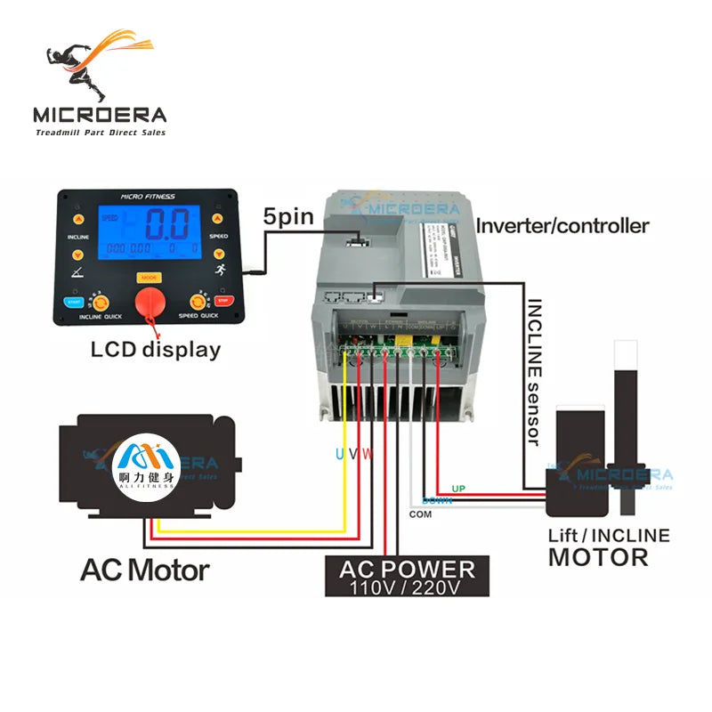 G-WAY Treadmill Inverter Inverters Motor Controller Control GWP-006A-INV1 GWP 006A INV2 GWP-006A-INV3 GWP 006B INV2 Power driver