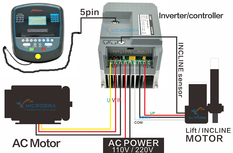 Treadmill Inverter Controller Circuit board VFD Variable frequency Drive